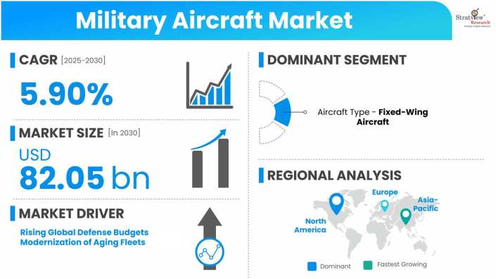 Military-Aircraft-Market-Dynamics